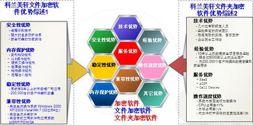 文件加密软件加密电脑文件图纸机密内容,文件加密软件加密电脑文件图纸机密内容生产厂家,文件加密软件加密电脑文件图纸机密内容价格