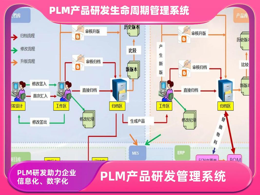 产品研发全生命周期管理软件公司;plm系统 研发厂家;