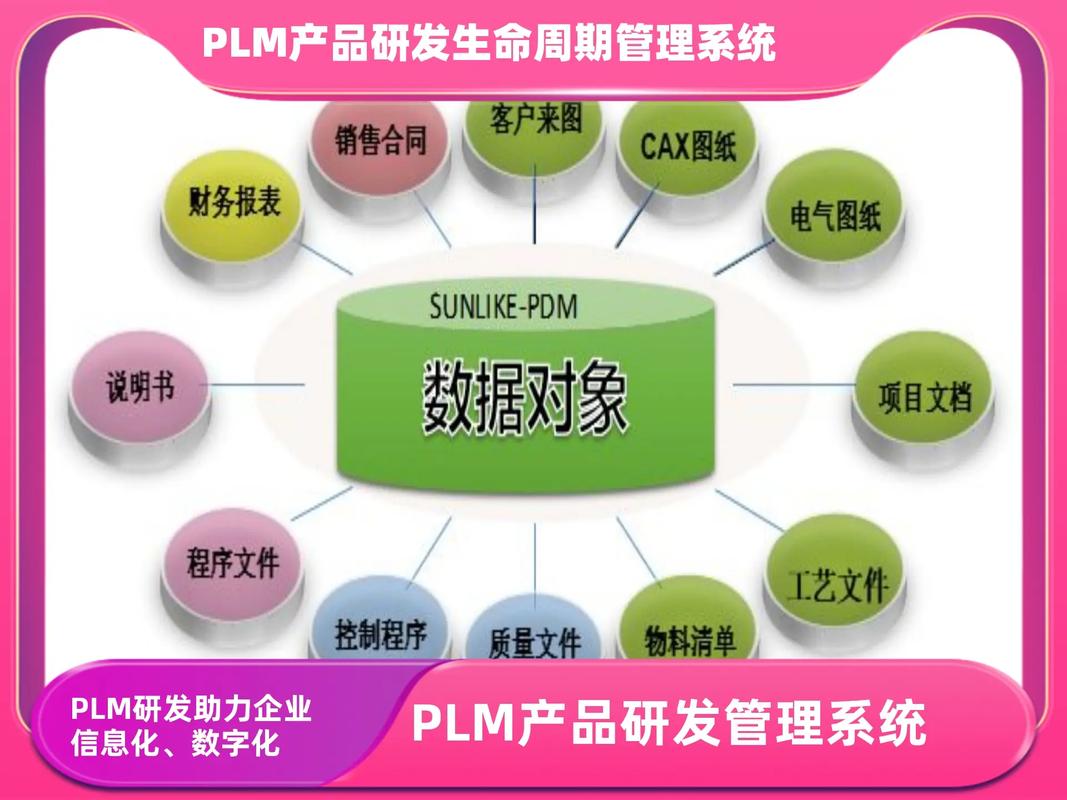 产品生命周期系统软件厂家;项目管理 软件 推荐公司;