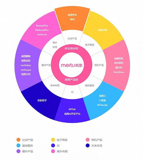 滤镜时代的美学迷思 谁定义了我们的“美丽”？