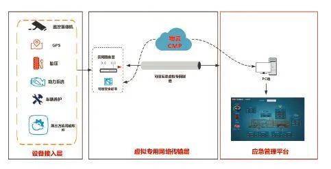 EC-C2019年度测试床 物联网边缘控制器一键通软件深度解析
