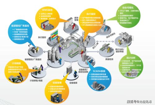力控元海受邀出席2020长沙新材料产业博览会，软件实力赋能新材料产业