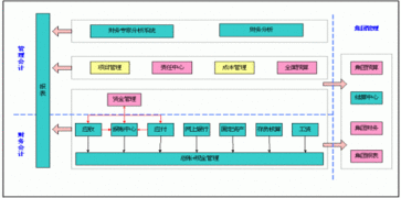 用友软件在商品流通行业的全方位解决方案