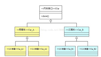 抽象工厂模式 构建复杂软件系统的蓝图