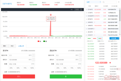 【区块链社交直播系统|资产抵押平台系统开发】,价格,厂家,供应商,软件开发,贺文 - 个体经营 - 产品库