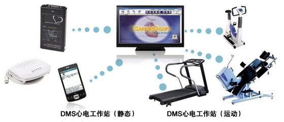 DMS心电工作站