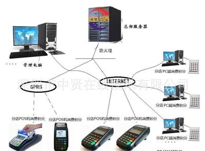 连锁积分软件多少钱