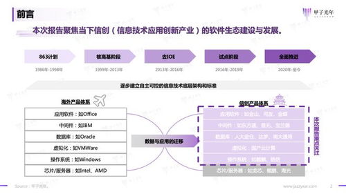 2023信创软件品牌影响力研究报告 甲子光年智库