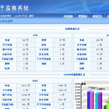 软件 驱动it数码产品的大脑